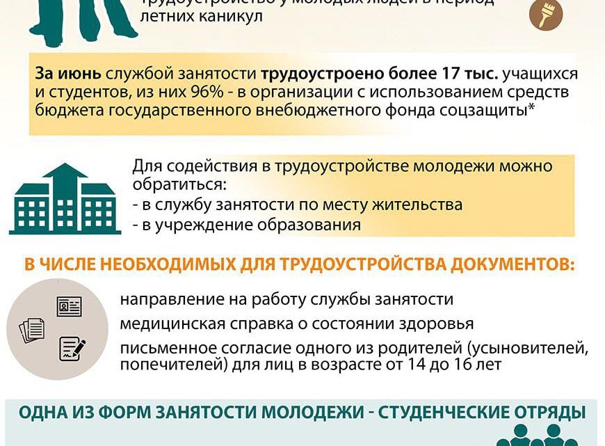 Временное трудоустройство молодежи!