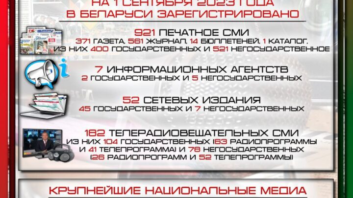  Беларусь. Средства массовой информации