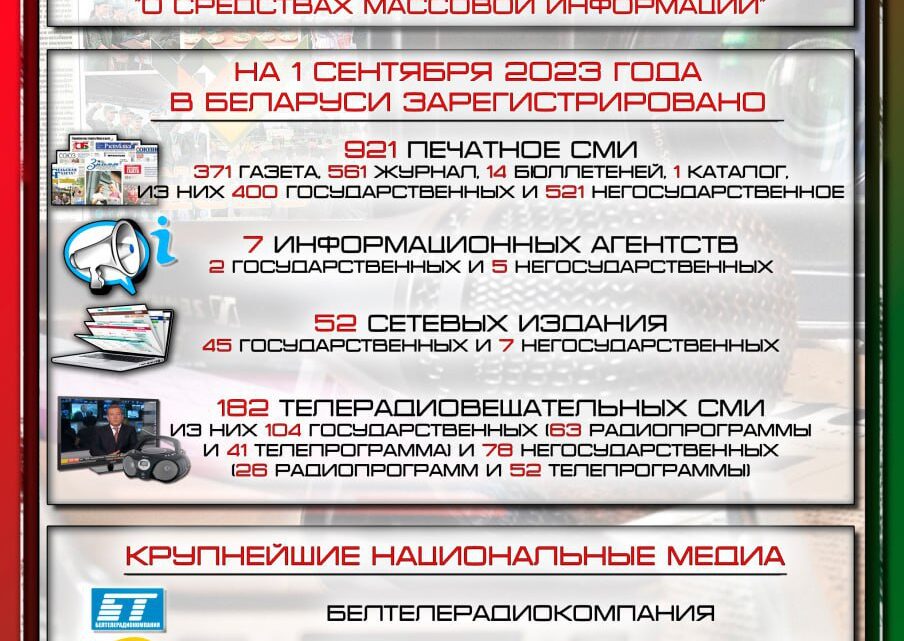  Беларусь. Средства массовой информации