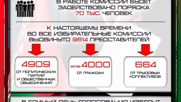 Остается неделя до завершения выдвижения кандидатов в депутаты