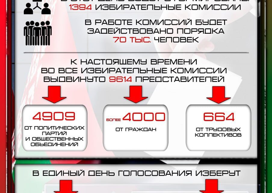Остается неделя до завершения выдвижения кандидатов в депутаты Остается неделя до завершения выдвижения кандидатов в депутаты