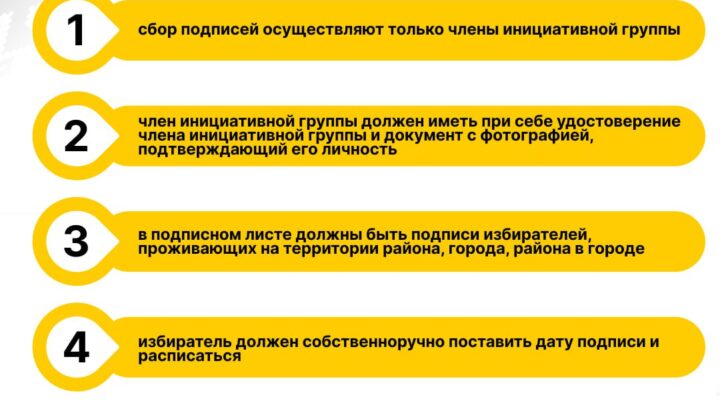 ВЫБОРЫ-2025: ОСНОВНЫЕ ПРАВИЛА СБОРА ПОДПИСЕЙ