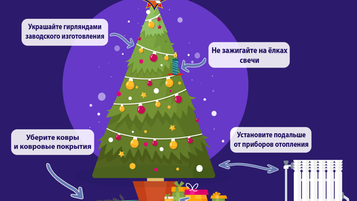 Секреты безопасной елки: как избежать неприятностей в праздник Секреты безопасной елки: как избежать неприятностей в праздник