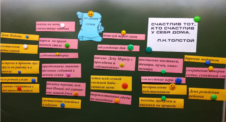 рамках родительского университета в 1 «А» классе прошла встреча за круглым столом с родителями, на которой обсуждали тему «Семейные традиции. Их роль в воспитании ребёнка рамках родительского университета в 1 «А» классе прошла встреча за круглым столом с родителями, на которой обсуждали тему «Семейные традиции. Их роль в воспитании ребёнка