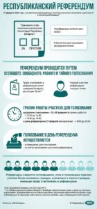 За день до начала досрочного голосования комиссиями по референдуму аккредитованы 44 296 национальных наблюдателей.