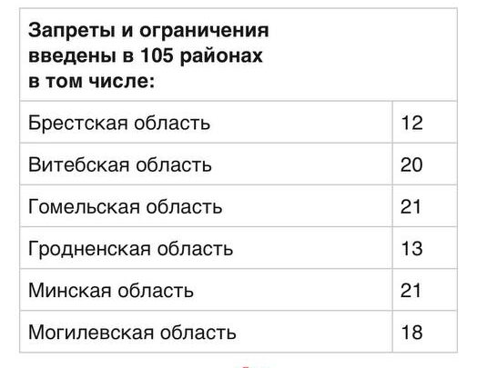 Актуальная карта запретов и ограничений на посещение лесов 11 сентября