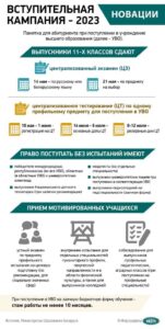 Вступительная компания 2023