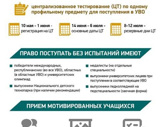 Вступительная компания 2023