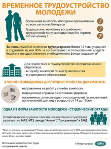 Временное трудоустройство молодежи!
