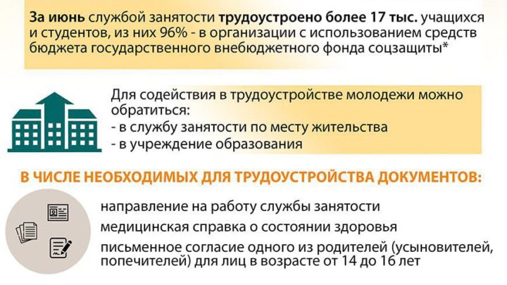 Временное трудоустройство молодежи!