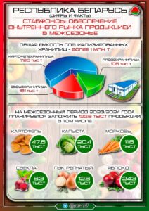 Невольфович 🇧🇾 Стабфонды Беларуси