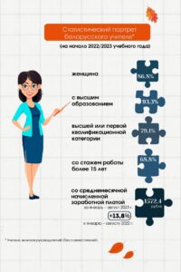 👩‍🏫 СТАТИСТИЧЕСКИЙ ПОРТРЕТ БЕЛОРУССКОГО УЧИТЕЛЯ