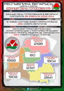  Беларусь. Единый день голосования