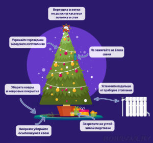 Секреты безопасной елки: как избежать неприятностей в праздник